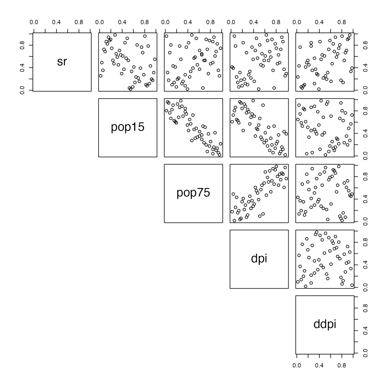 Pairs-plot of original peusdo-observation from the data