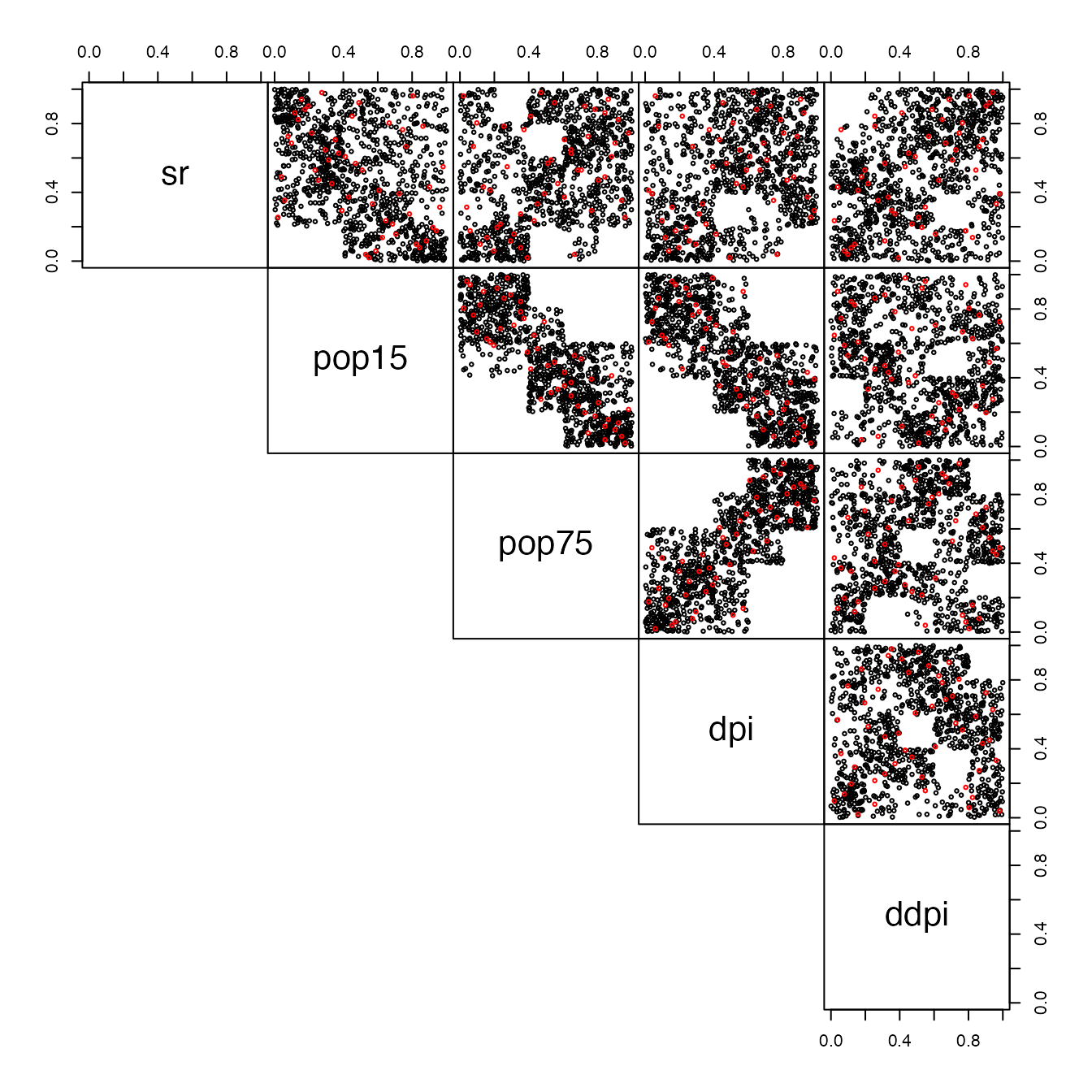 Pairs-plot of original peusdo-observation from the data (red) with simulated pseudo_observation (black)