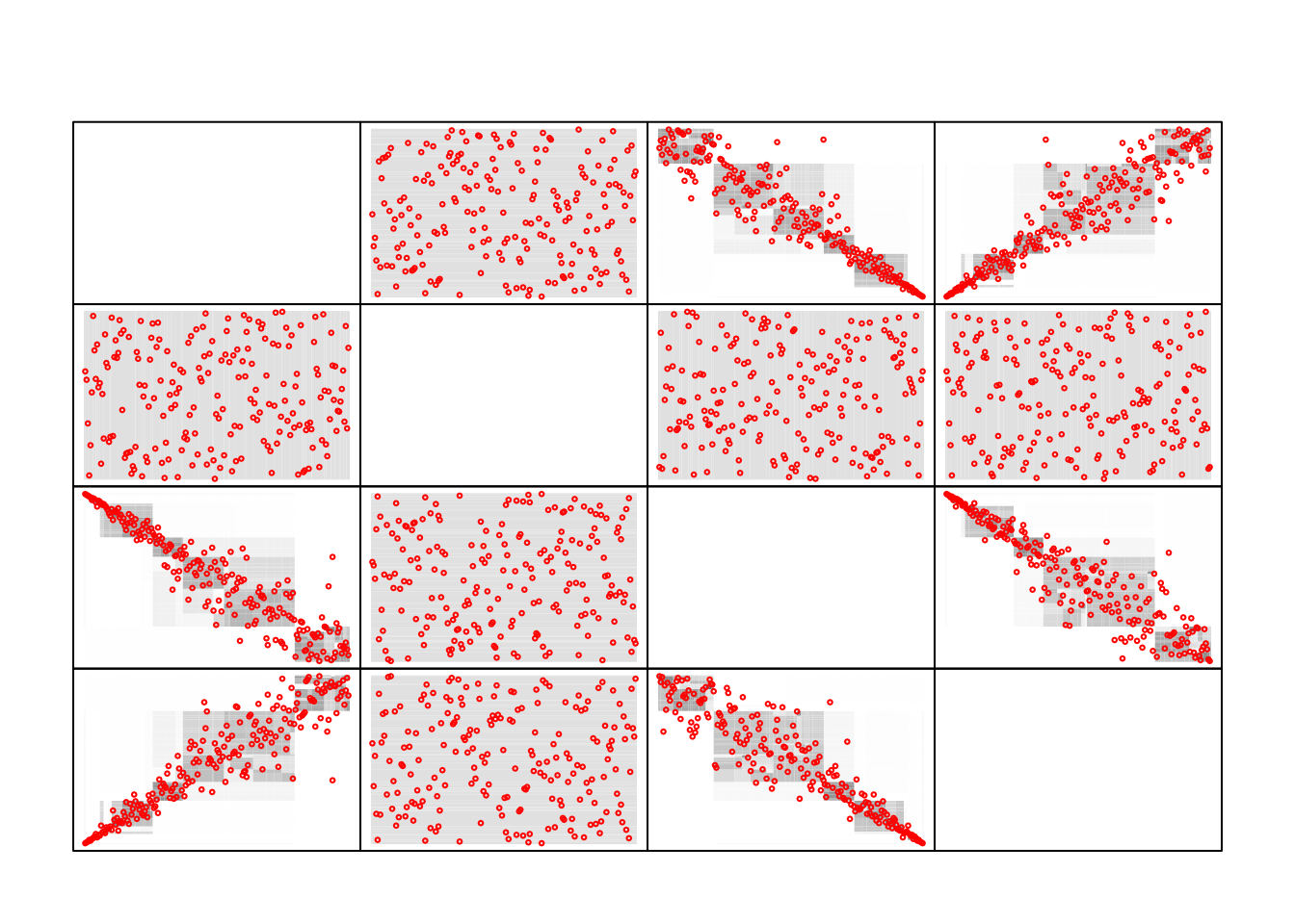 Gray boxes representing 2-d projections of the fitted density. In red, the imputed data points.