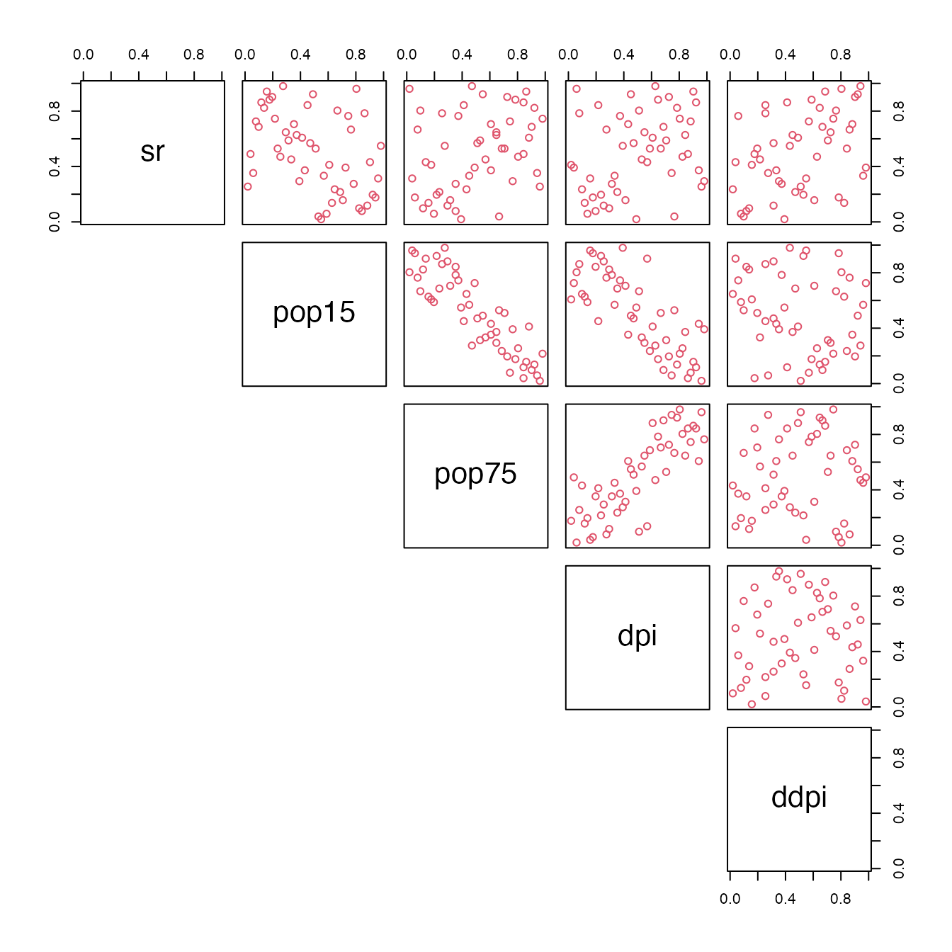 Pairs-plot of original peusdo-observations